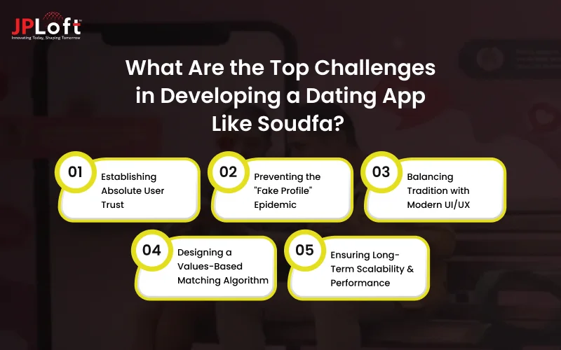 What Are the Top Challenges in Developing a Dating App Like Soudfa